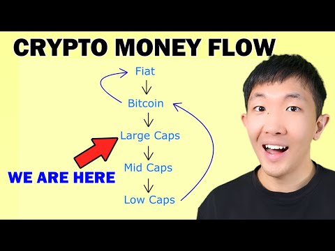 How to Make Money in Altcoins when Bitcoin Pumps
