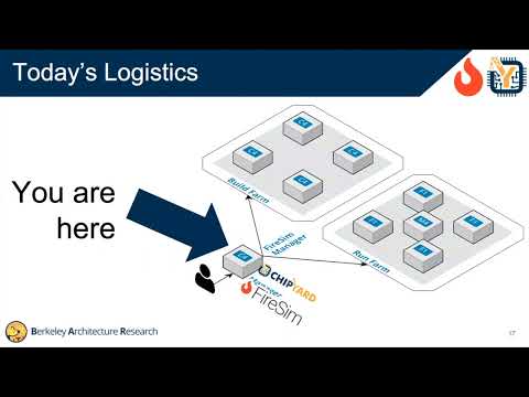 Introduction, Amazon EC2 Instance Setup, Logistics - FireSim/Chipyard Tutorial @ ASPLOS 2023