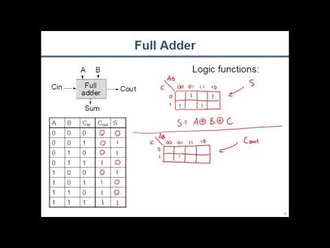 ECE 165 - Lecture 11: Arithmetic Building Blocks I (2021)