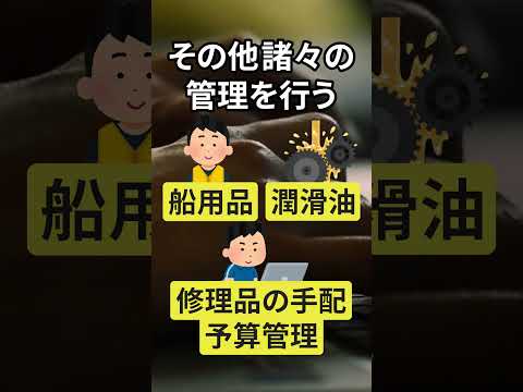 国営海事会社 Corsica Mediterranean - 定義