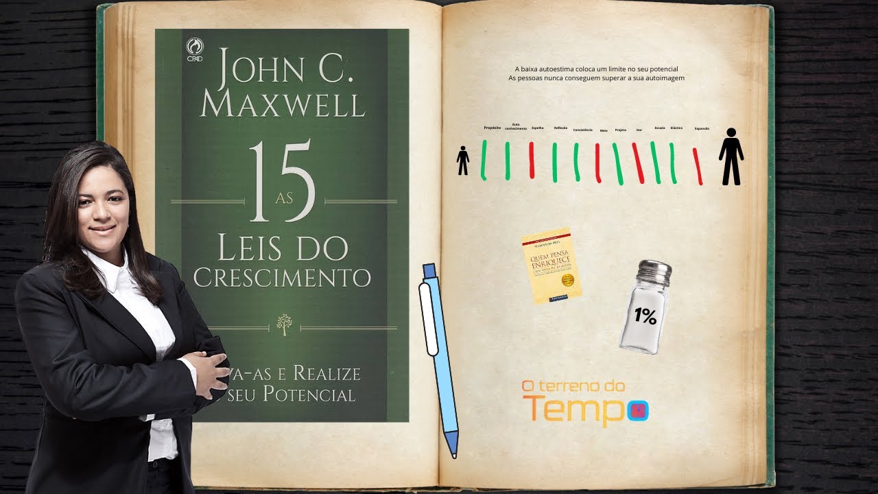 Aprendizado com o livro: As 15 Inestimáveis Leis do Crescimento