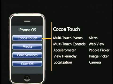 1. Introduction to Mac OS X, Cocoa Touch, Objective-C and Tools