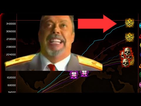 I play on a Smurf Account In 4v4   - Kane's Wrath