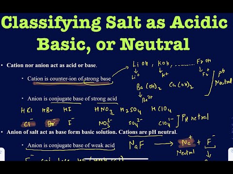 Classifying salt solution as acidic, basic, or neutral