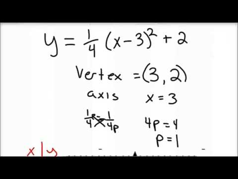 How to Find the Focus and Directrix of a Parabola