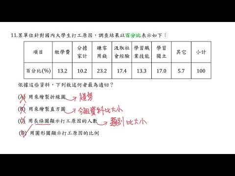 105年選擇題 #11