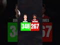 Joe Burrow DOMINATES Patrick Mahomes ?? #shorts #chiefs #bengals