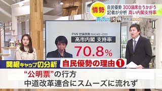 【衆院選2026】自民優勢の背景は？「高市内閣の高支持率」「公明票の行方」「有権者の関心」…政治担当記者が分析＜北海道＞