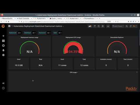 Managing Microservices in Practice Monitoring with Prometheus and Grafana | packtpub com