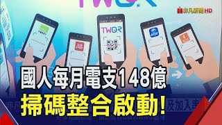 [討論]TWQR，政府的進步
