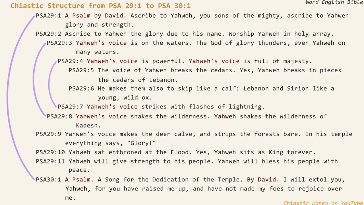 Chiastic Structure from Psalm 29:1 to Psalm 30:1 in World English Bible