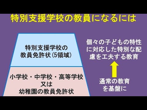 【オープンキャンパス】特別支援教育専攻の専攻紹介