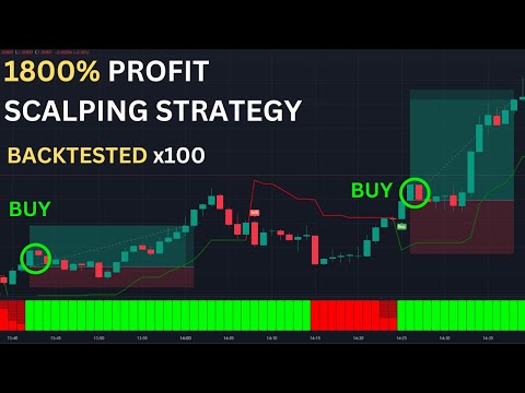 Simple Scalping Strategy - 85%+ Win Rate - FREE Indicators - Tested 100 Times