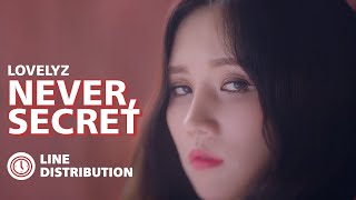 Lovelyz (러블리즈) - Never, Secret (절대, 비밀) (Line Distribution)