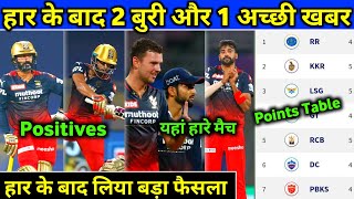 IPL 2022 :- 3 Big Updates on RCB after defeat against CSK | New Points Table | Hasrhal Comeback