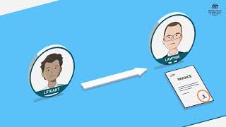 What can the Court do in migration cases? video (Malay) - video thumbnail