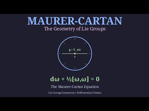 Maurer-Cartan Form Explained | Deep Dive into Lie Groups and Differential Geometry