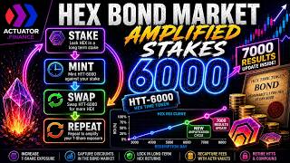 Update HTT-7000 Amplified HEX Stakes | HTT-6000 Amplification | Actuator.Finance