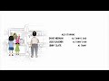 Bob S Burger Outro Mazel Tina S4E13