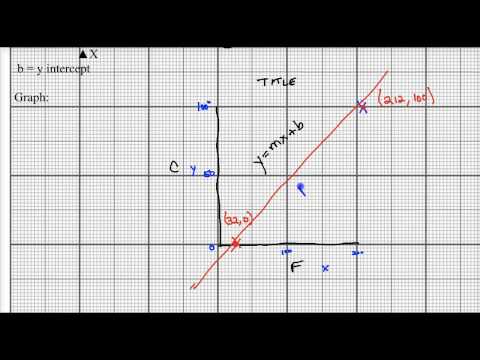 Temperature Graphing Homework Instructions