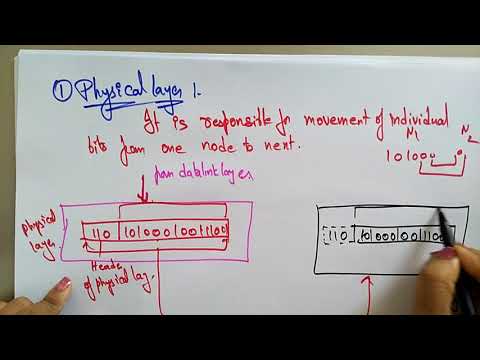 layered protocol | part 1| Distributed Systems | Lec 16 | Bhanu Priya