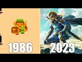 Evolution Of The Legend Of Zelda Games 1986 2023