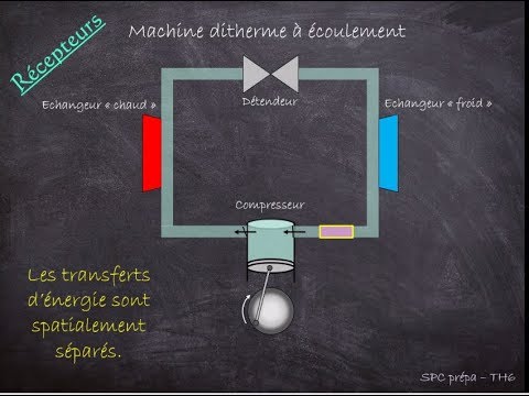 SPC Prépa - Thermodynamique 6 - Machines