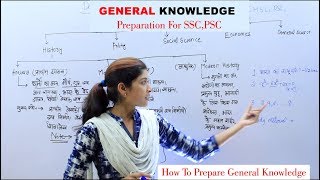 General Knowledge Preparation For SSC , PSC , IBPS , Railway All Competitive Exam
