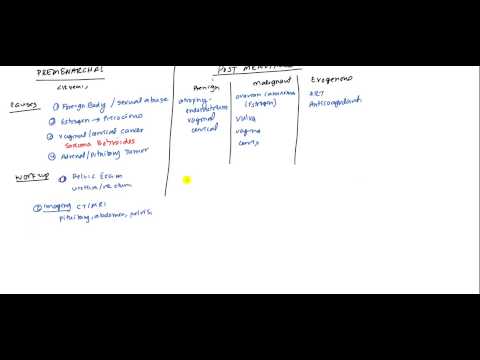 Abnormal Uterine Bleeding for USMLE