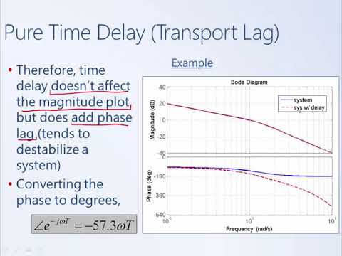 System Dynamics and Control: Module 22e - Pure Time Delay