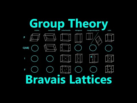 Allowed Crystal Symmetries and Bravais Lattices