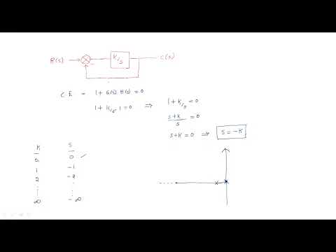 Control systems | Open loop Closed Loop | Introduction | Lec 1