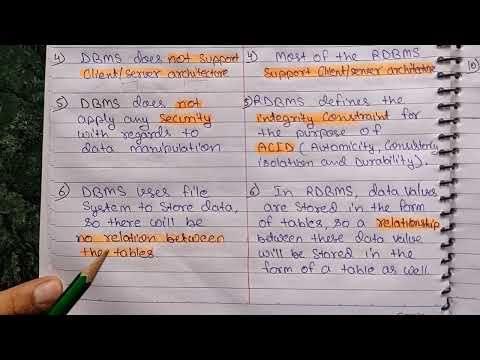 Introduction of DBMS Database Management System Lec 01 Hindi