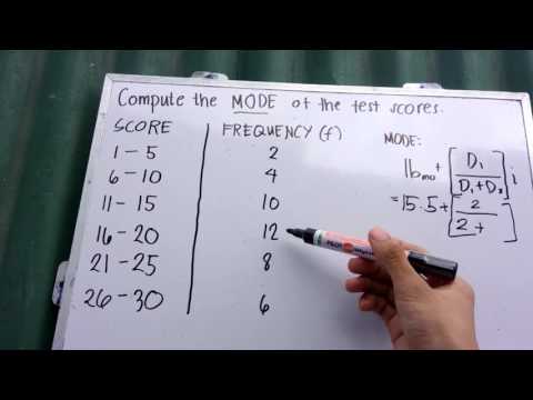 Calculating the Mode of Grouped Data | Math Tutorial