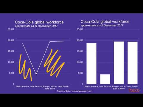 Perfect Excel Charts Overview of a Bar Chart|packtpub com