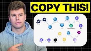 This Social Media AI Automation Creates ALL Your Content