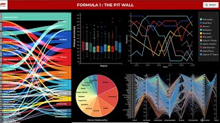 Formula 1:The Pit Wall