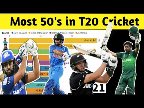 Most 50’s in T20 Cricket |Most Half Centuries in T20 (2007 - 2021 ) |Virat Kohli, Babar Azam