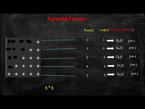 Pyramid Pattern 4 Java Programming Code With Kalyan