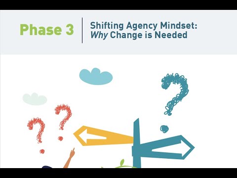UnSystem Phases of Change: Phase 3
