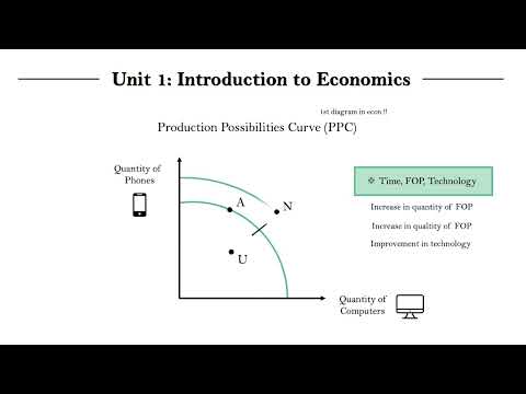 IB Econ Unit 1.3.1 - Production Possibilities Curve (Part 2)