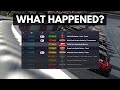 Is iRacing Oval Racing Dying?