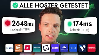 WordPress Hosting Vergleich (2025) Beste Anbieter von Anfänger bis Pro
