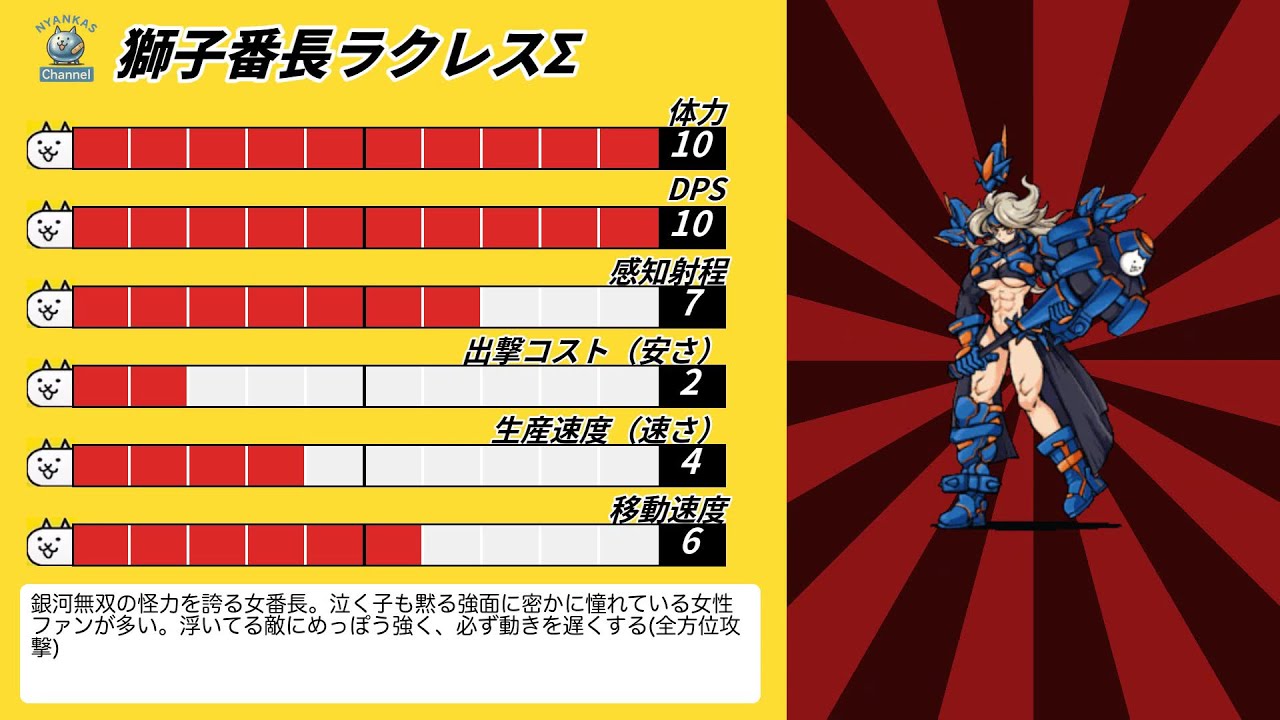 電脳学園ギャラクシーギャルズ って何者？ ステータス集【にゃんこ大戦争】