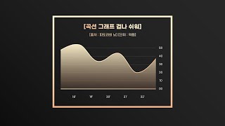 [디자인 꿀팁] 곡선 그래프? 바로간다...☆