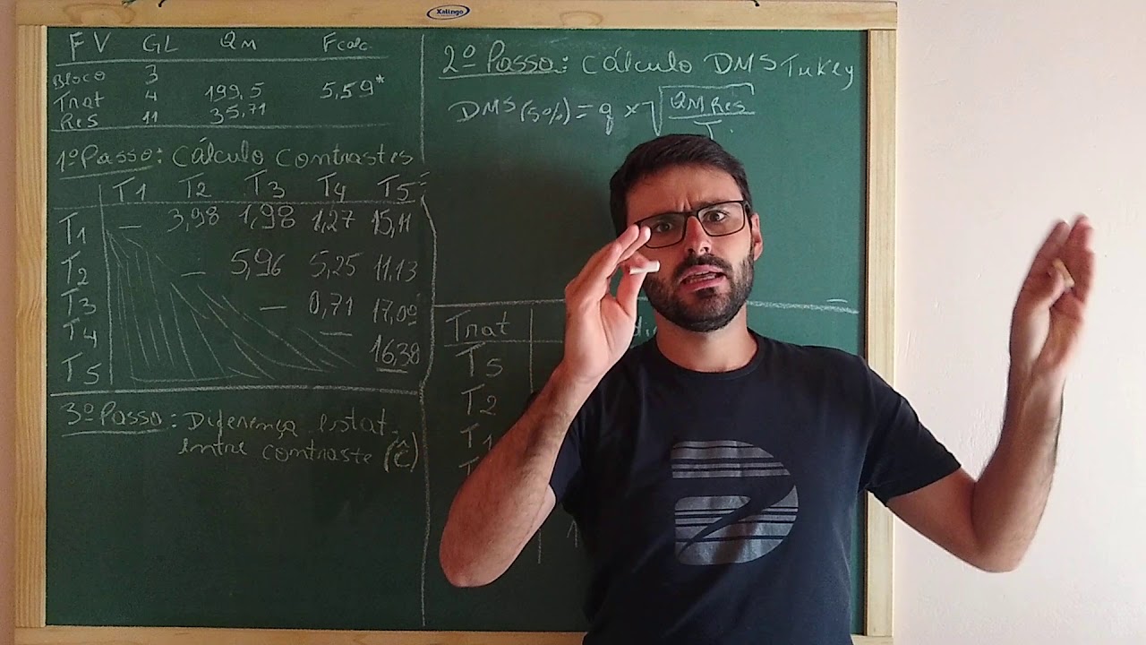 Teste de comparação de médias de Tukey