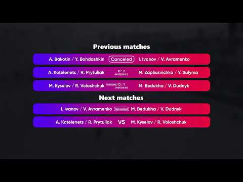 04:00 M. Kyselov / R. Voloshchuk - M. Bedukha / V. Dudnyk 08.01.2023 | Winners Beach Volleyball