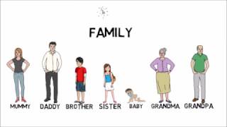 <span class='sharedVideoEp'>004</span> 家庭成員的相關單字 Family vocabulary