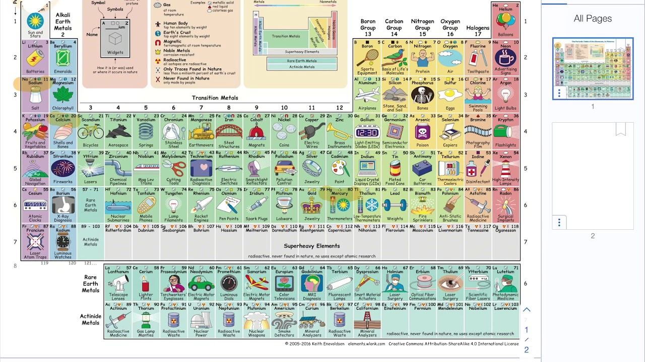 The periodic table coloring page