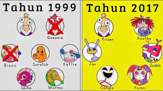 Download lagu Kronologi Lengkap Sirkus Digital (Kedatangan dan Abstraksi) mp3